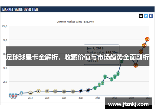 足球球星卡全解析，收藏价值与市场趋势全面剖析